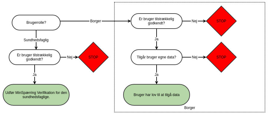 Initial state diagram Copy