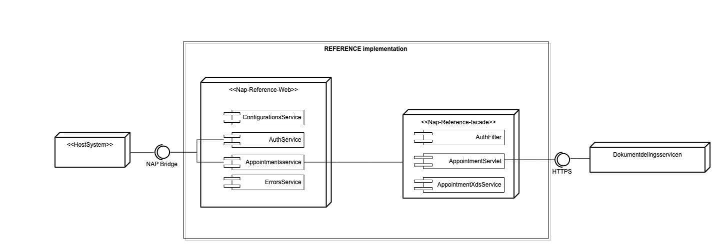 Nap-Reference-Implementation