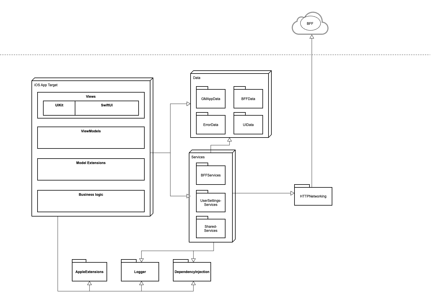 Diagram iOS MinGraviditet