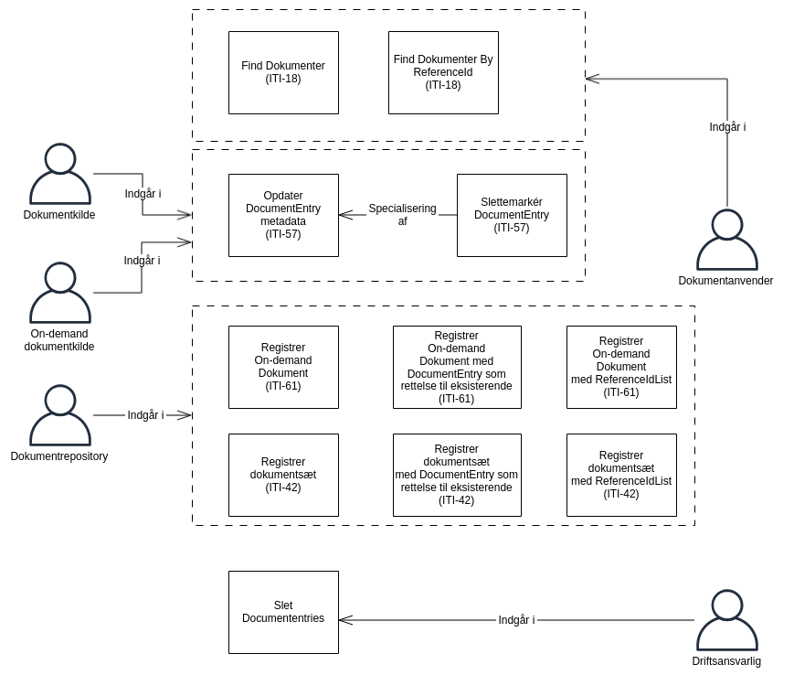 NXRG - Brugerhistorier overblik