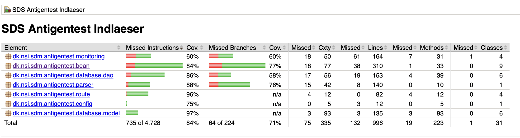 NSP services > Antigen Indlæser - Testvejledning > Skærmbillede 2022-02-22 kl. 22.35.27.png