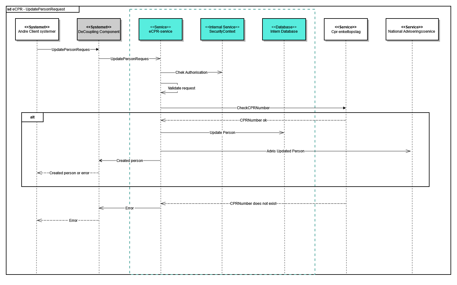 sd  eCPR - UpdatePerson