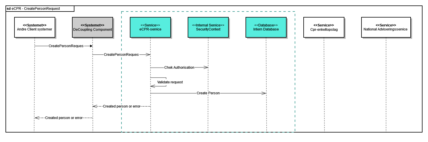 sd eCPR - Opret person