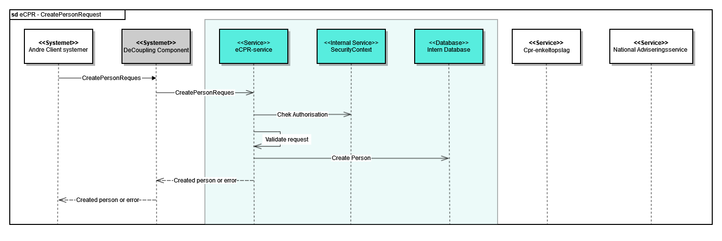 sd eCPR - Opret person