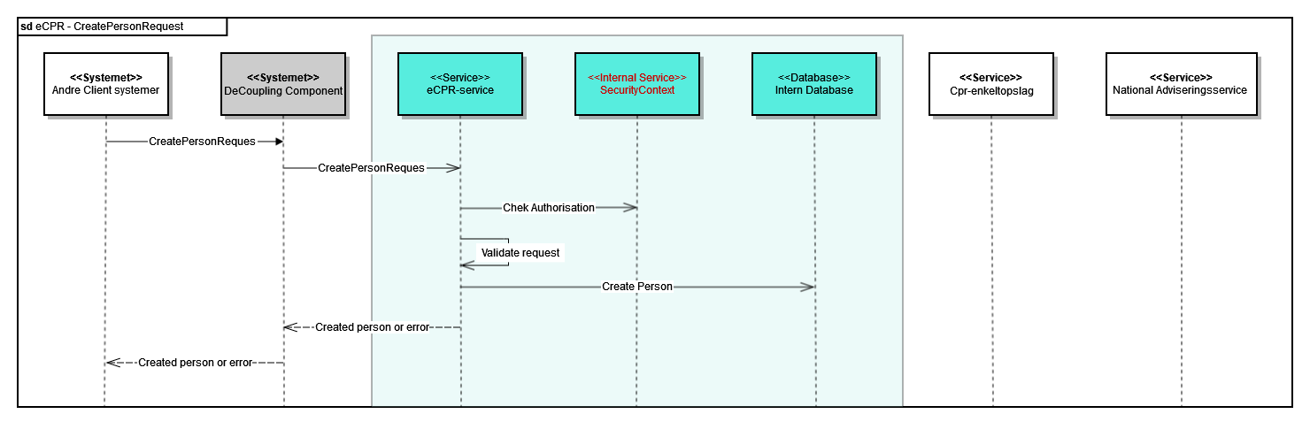 sd eCPR - Opret person