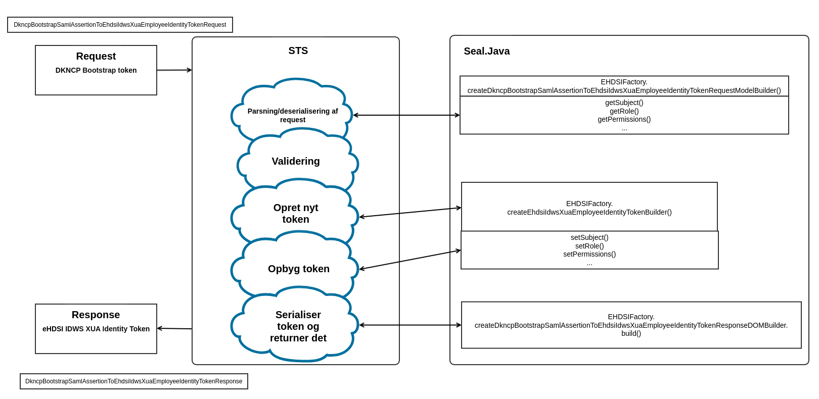 eHDSI IDWS XUA omveksling