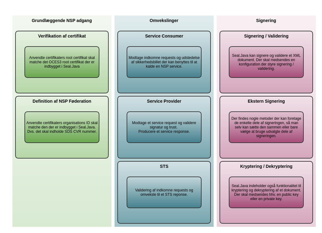seal-java-overordnet-funktionalitet