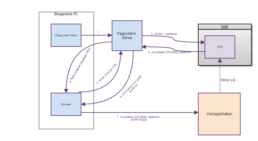 sikker-browseropstart