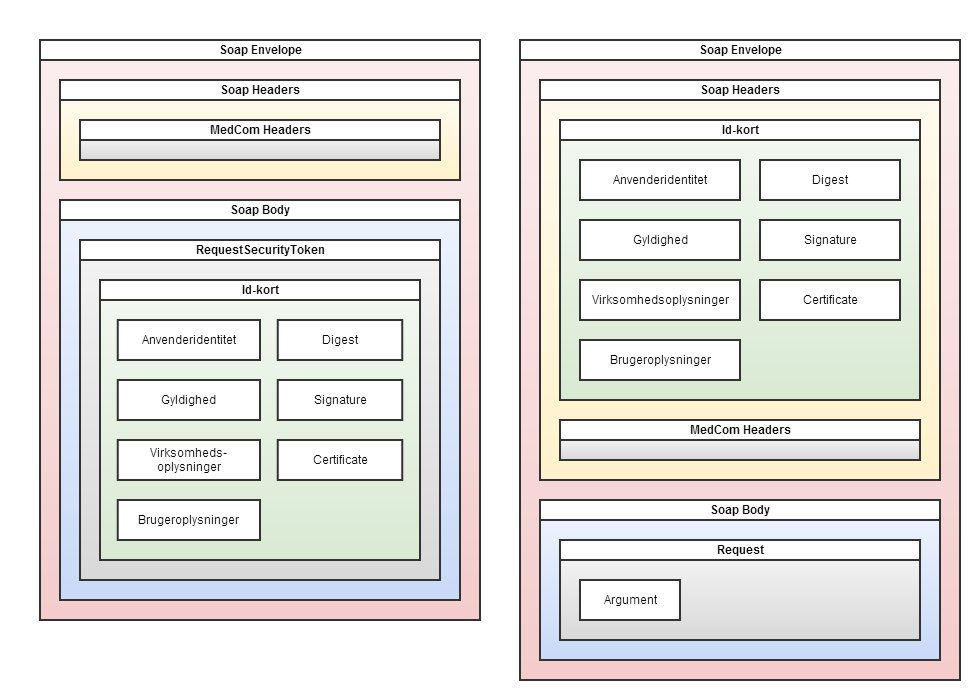 Id card in header and body