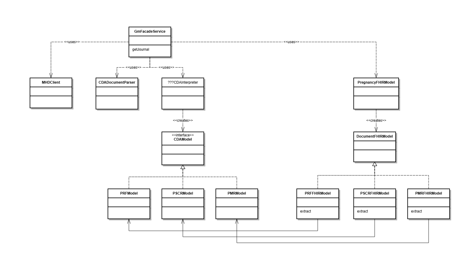 GmFacadeService classes
