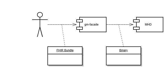 gm-facade components
