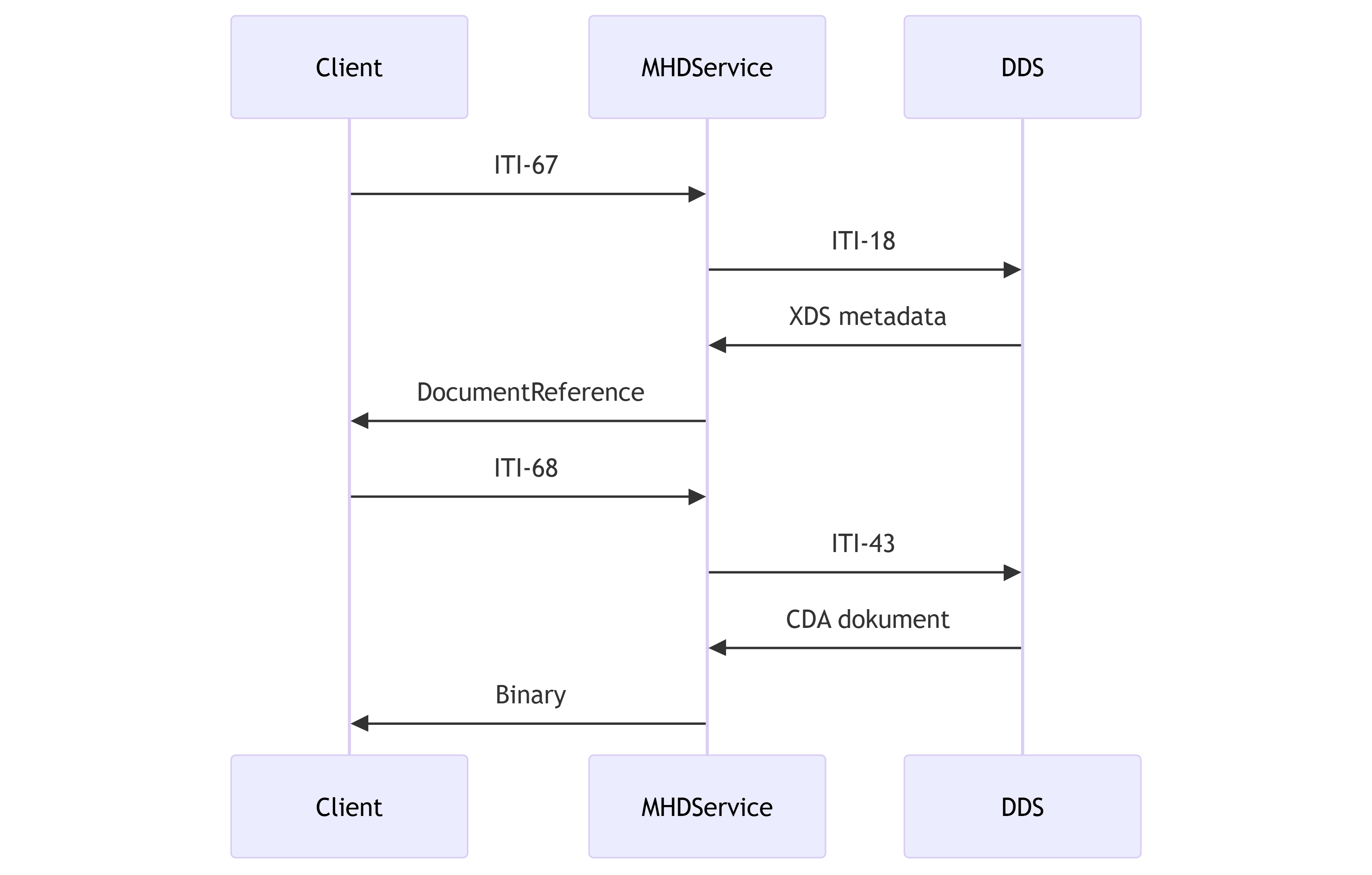 Graviditetsmappen > MHD - Guide til anvendere > image-2025-4-9_9-50-13.png