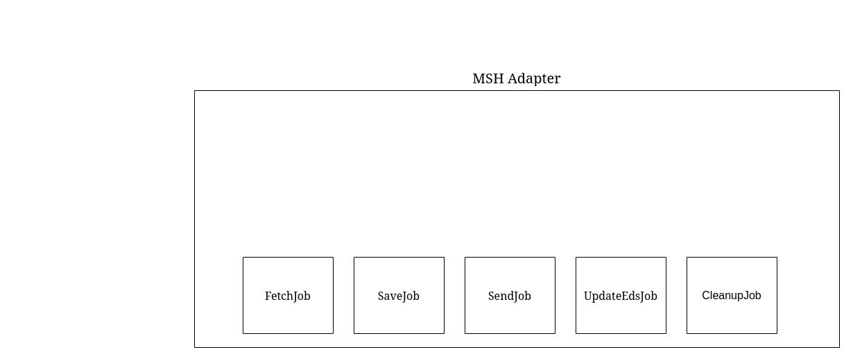 MSH Adapter