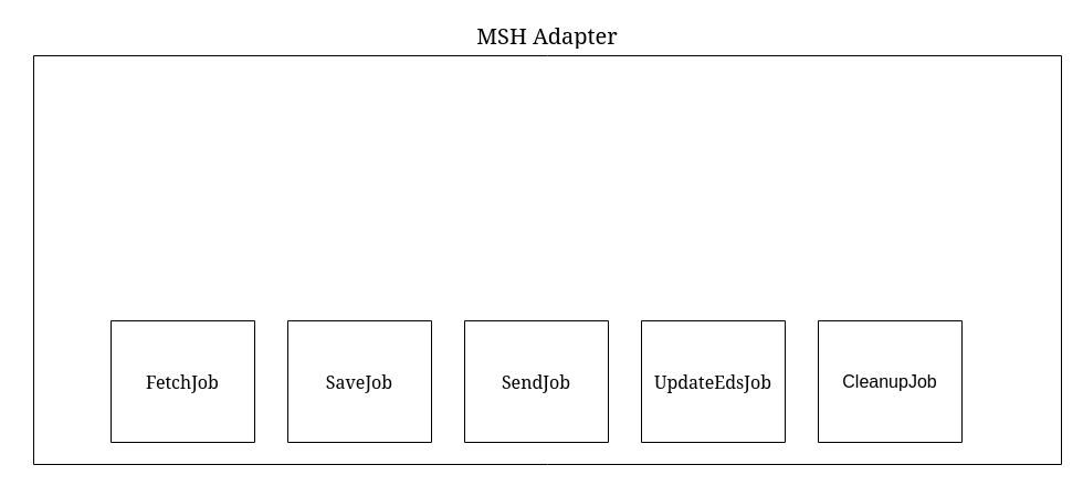 MSH Adapter