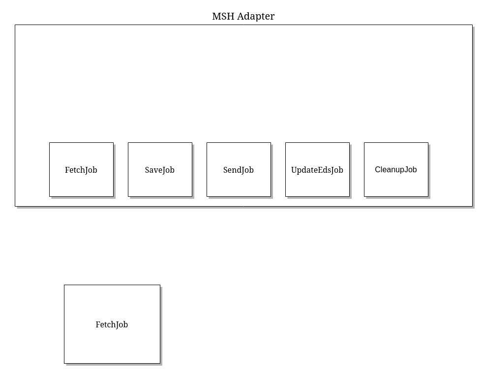 MSH Adapter