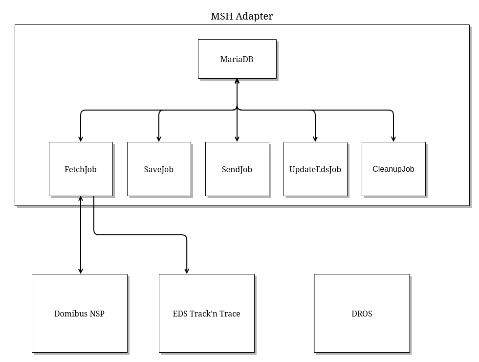 MSH Adapter