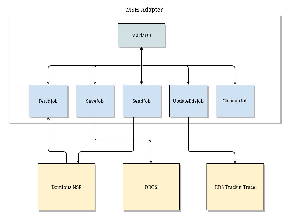 MSH Adapter