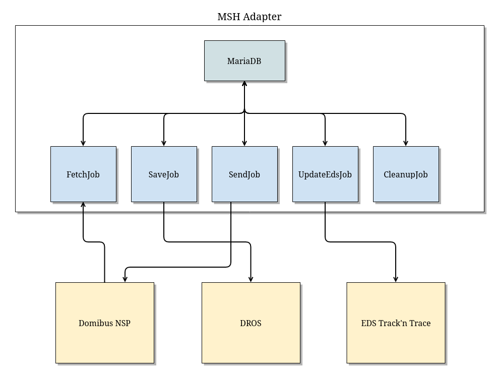 MSH Adapter