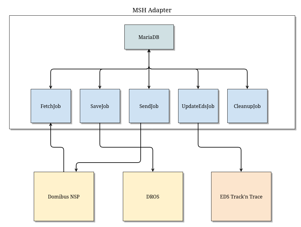 MSH Adapter