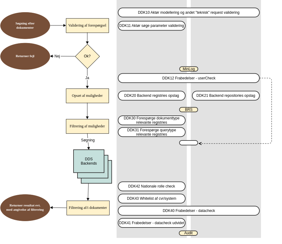 konfigurationsoverblik Copy