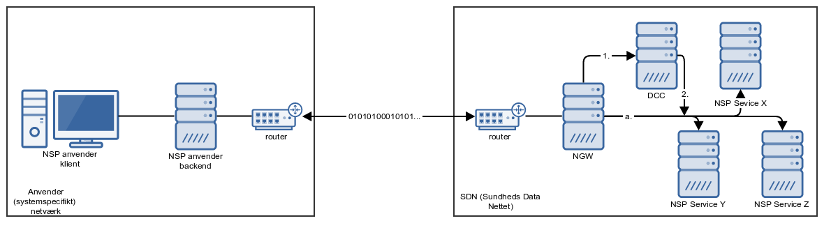 ngw topologi