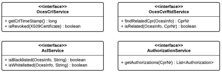 NSP services > STS - Design- og Arkitekturbeskrivelse > 2017-05-26 16_36_45-STS - DesignDokument.pdf - Adobe Acrobat Reader DC.png