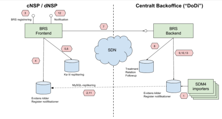 NSP services > BRS - Driftsvejledning > worddav8c7539625f7ef9c61e0cc658425e4d79.png