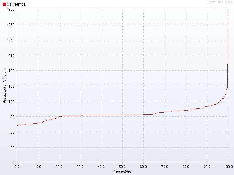 NSP services > MinLog2 - Performancetestvejledning > worddav6752b0e7efd9ea30a0a06ac8b53795a8.png
