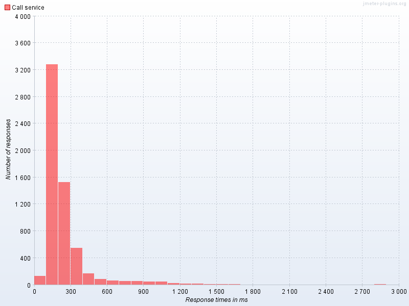 NSP services > MinLog2 - Performancetestvejledning > worddavec7871d63b7e5fe0c1302cedeea5e7df.png