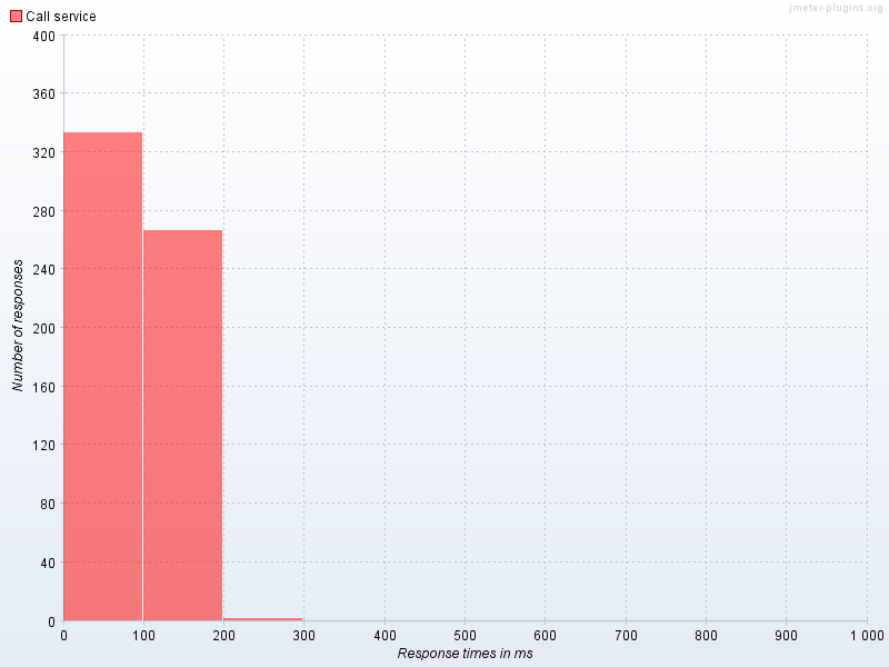 NSP services > MinLog2 - Performancetestvejledning > worddavf0e3e9ea1fedbe33818cce7b17004496.png