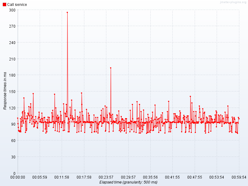 NSP services > MinLog2 - Performancetestvejledning > worddavfecc2fbb1aa8fc3457ec5cf4ce6c6c50.png