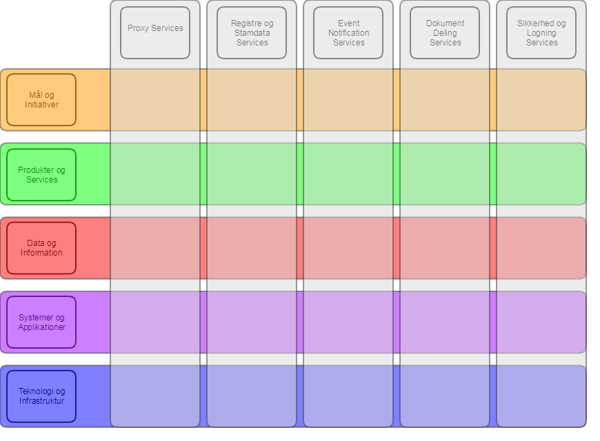 NSP Dokumentationsreol