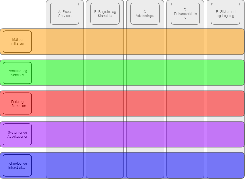 NSP Dokumentationsreol