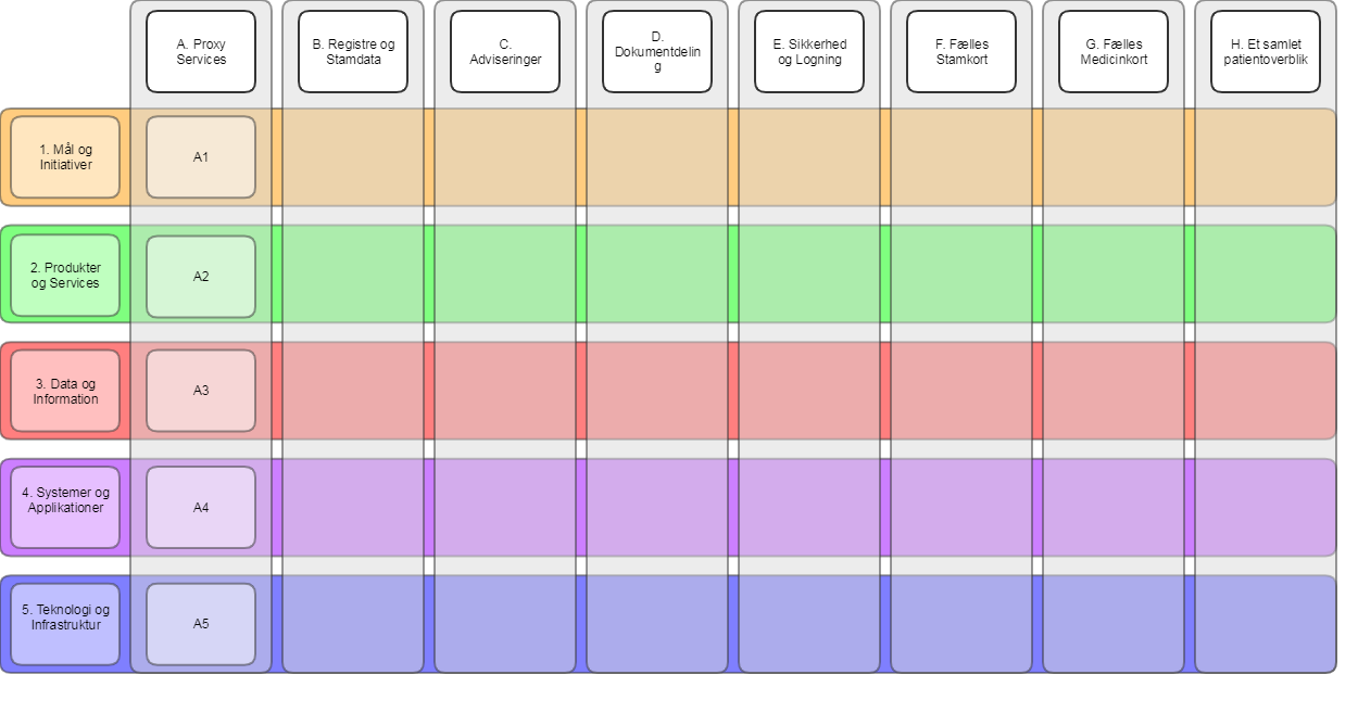 NSP Dokumentationsreol
