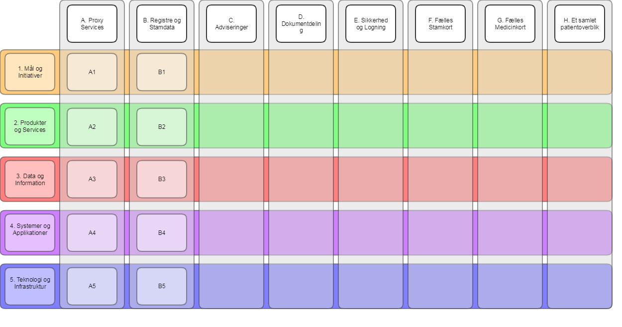 NSP Dokumentationsreol