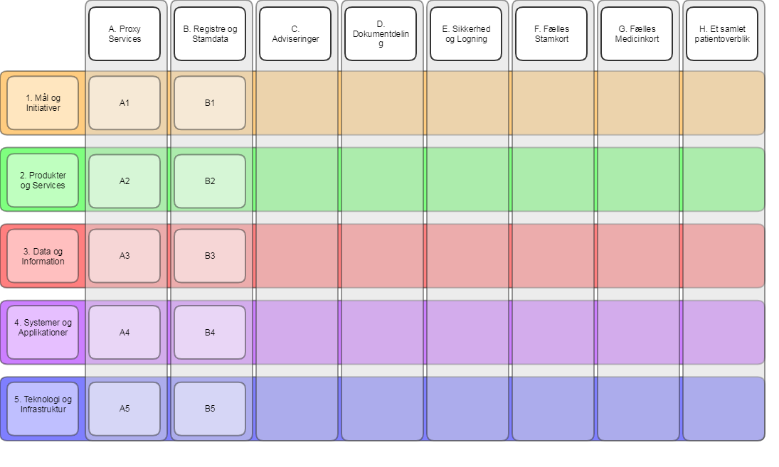 NSP Dokumentationsreol