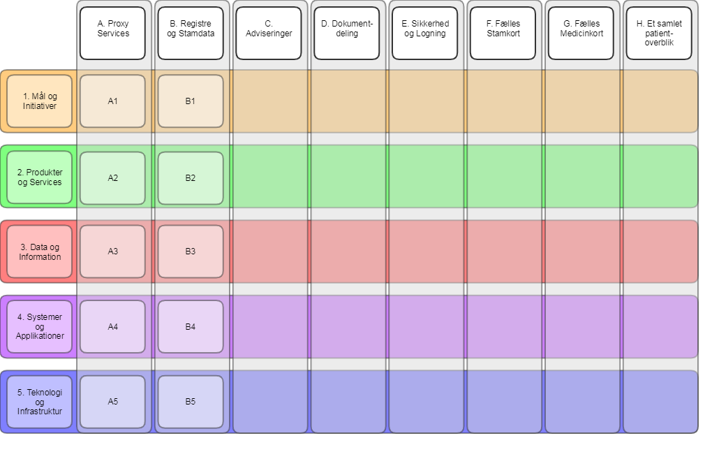 NSP Dokumentationsreol