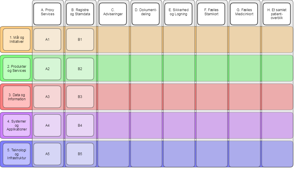 NSP Dokumentationsreol