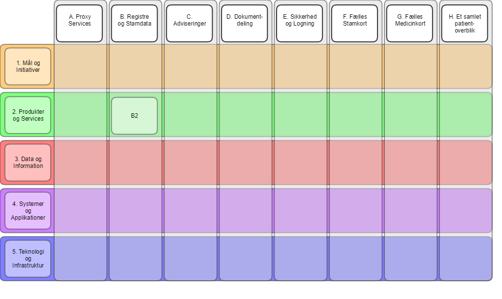 NSP Dokumentationsreol