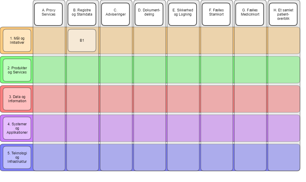 NSP Dokumentationsreol