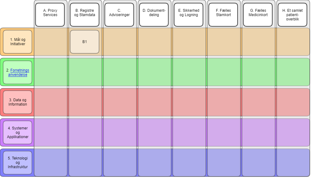 NSP Dokumentationsreol