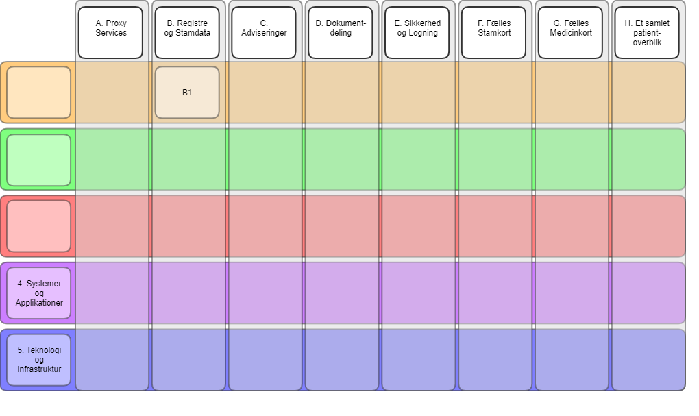 NSP Dokumentationsreol