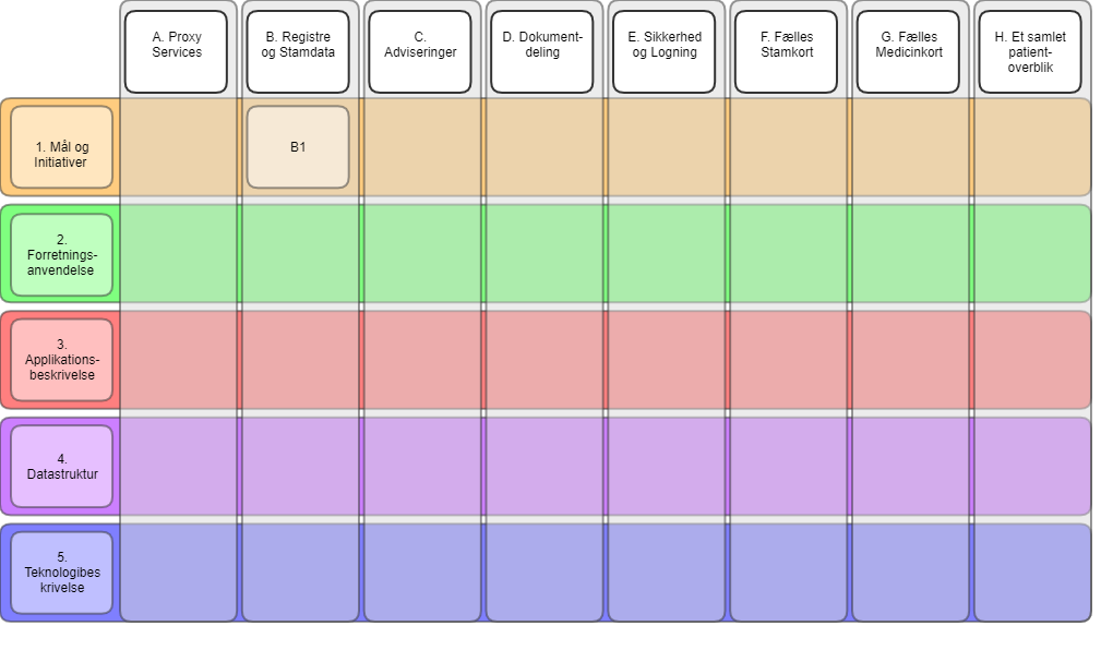 NSP Dokumentationsreol