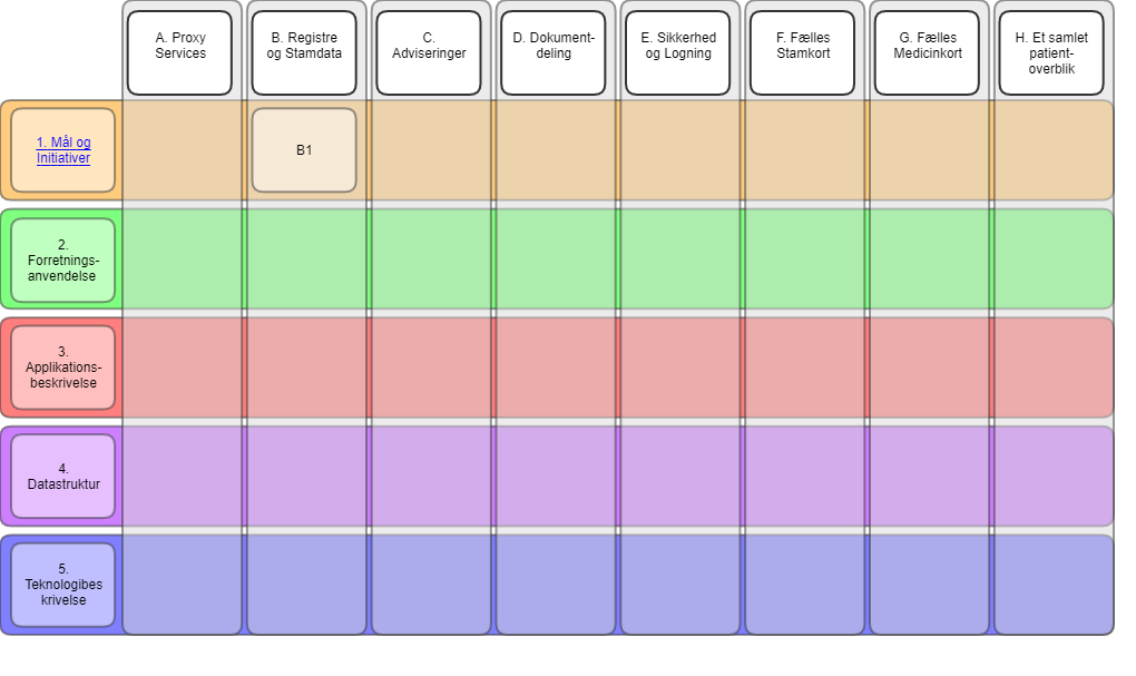 NSP Dokumentationsreol