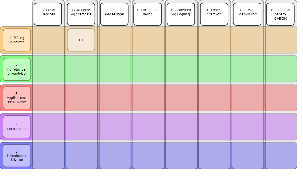 NSP Dokumentationsreol