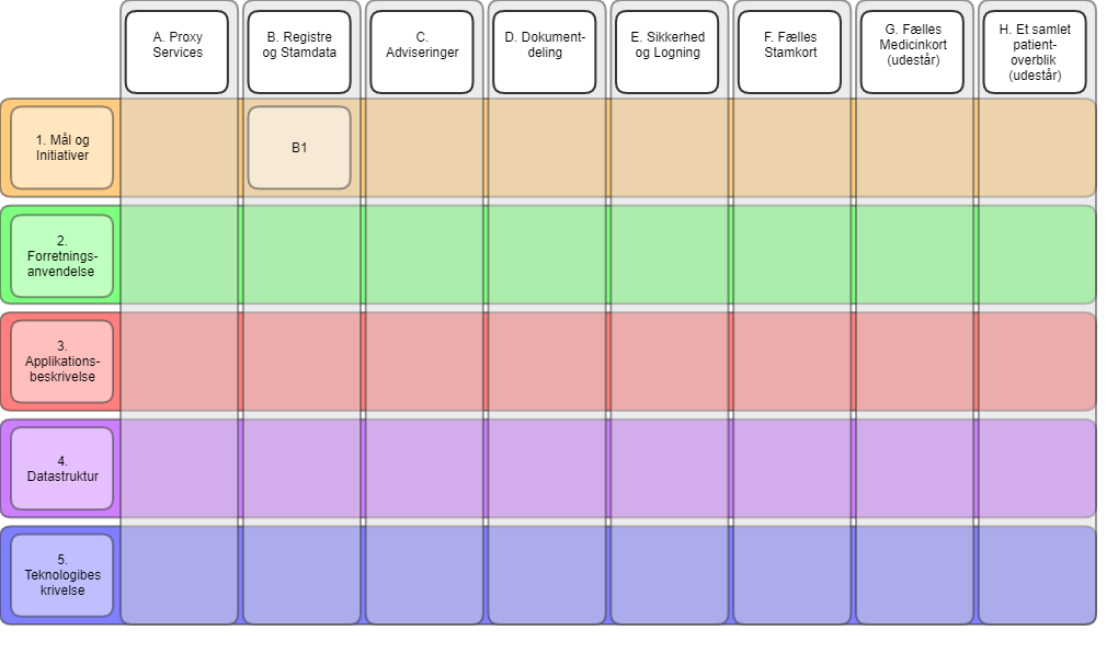 NSP Dokumentationsreol