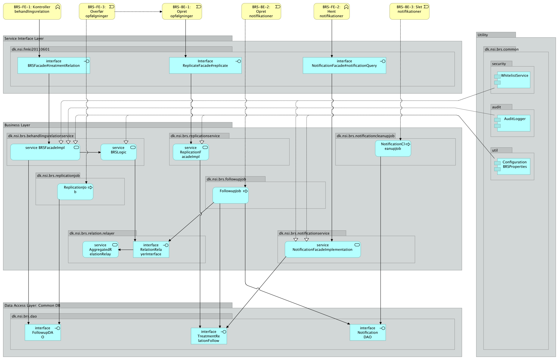 NSP services > BRS - Design- og Arkitekturbeskrivelse > image2020-3-18_17-40-45.png