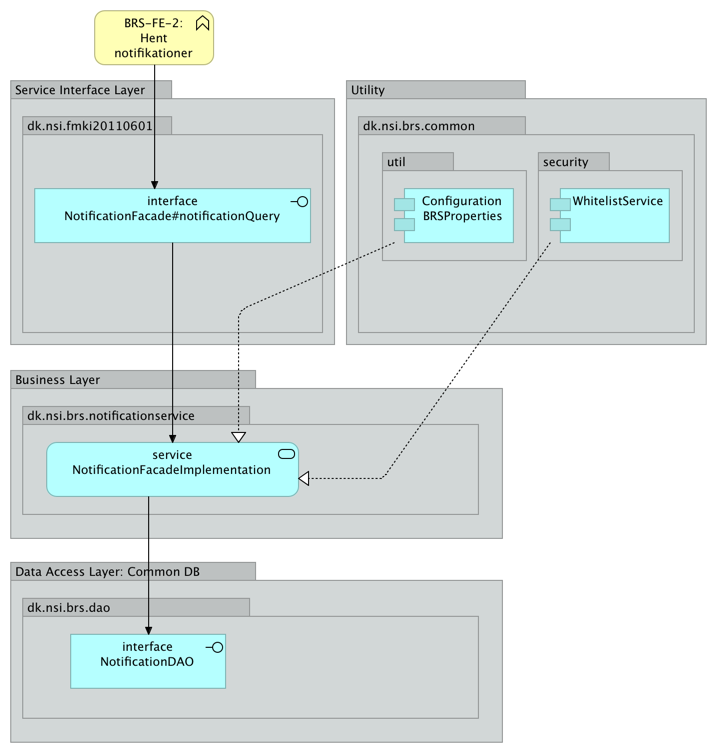 NSP services > BRS - Design- og Arkitekturbeskrivelse > image2020-3-19_4-5-50.png