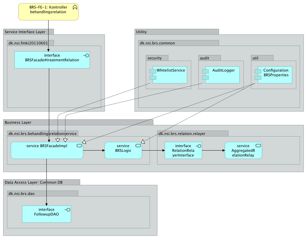 NSP services > BRS - Design- og Arkitekturbeskrivelse > image2020-3-19_4-5-6.png