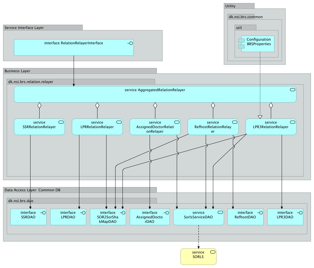 NSP services > BRS - Design- og Arkitekturbeskrivelse > image2020-3-19_4-51-52.png